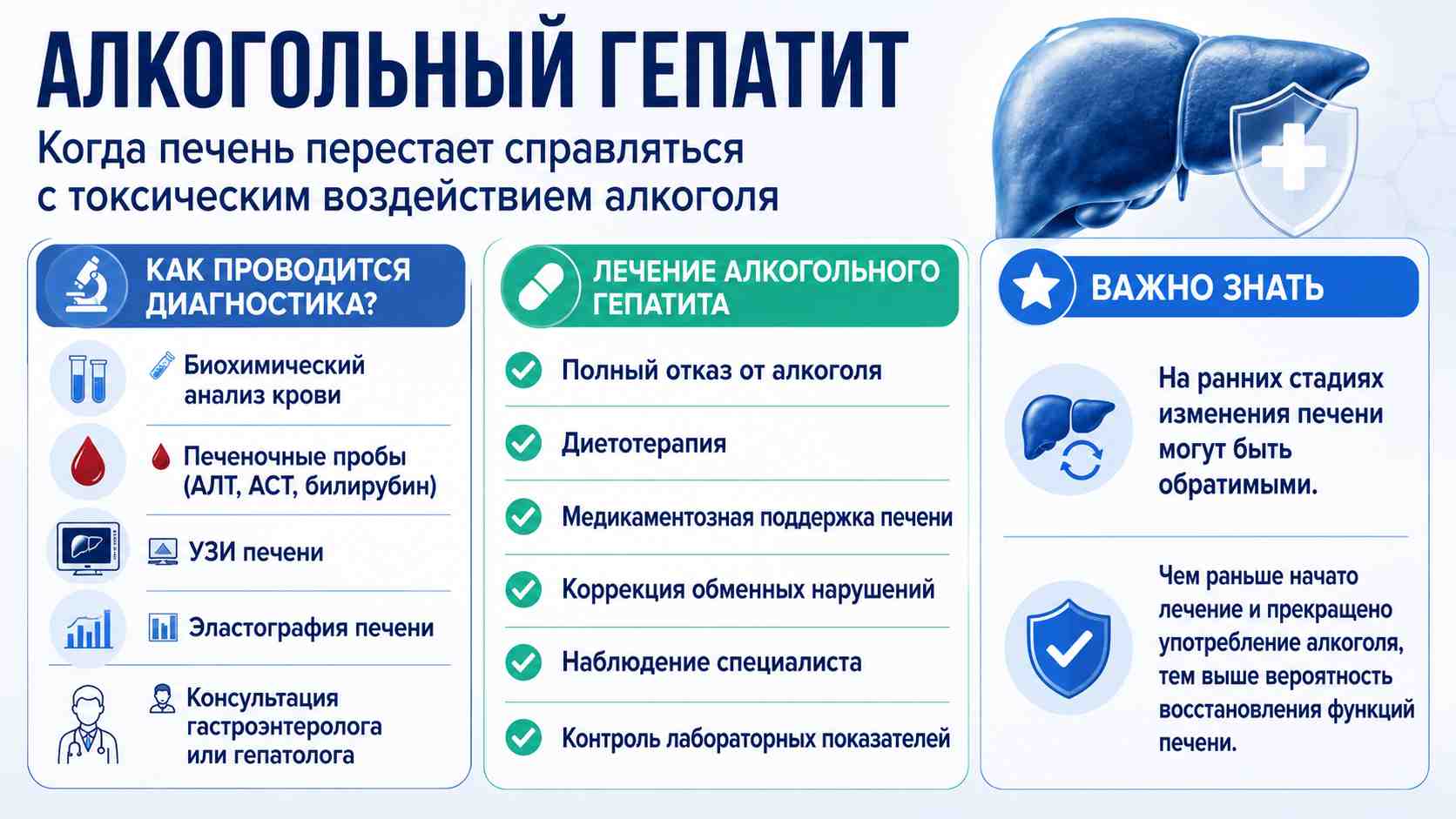 Инфографика об алкогольном гепатите